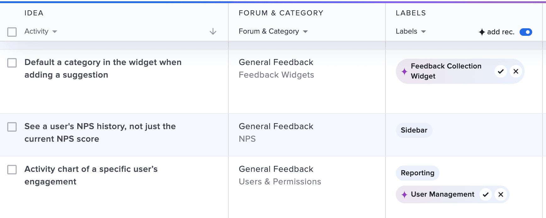 UserVoice AI suggested labeling interface